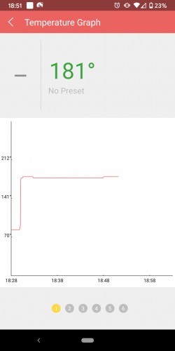 A screenshot of the temperature vs. time graph of the Soraken app...