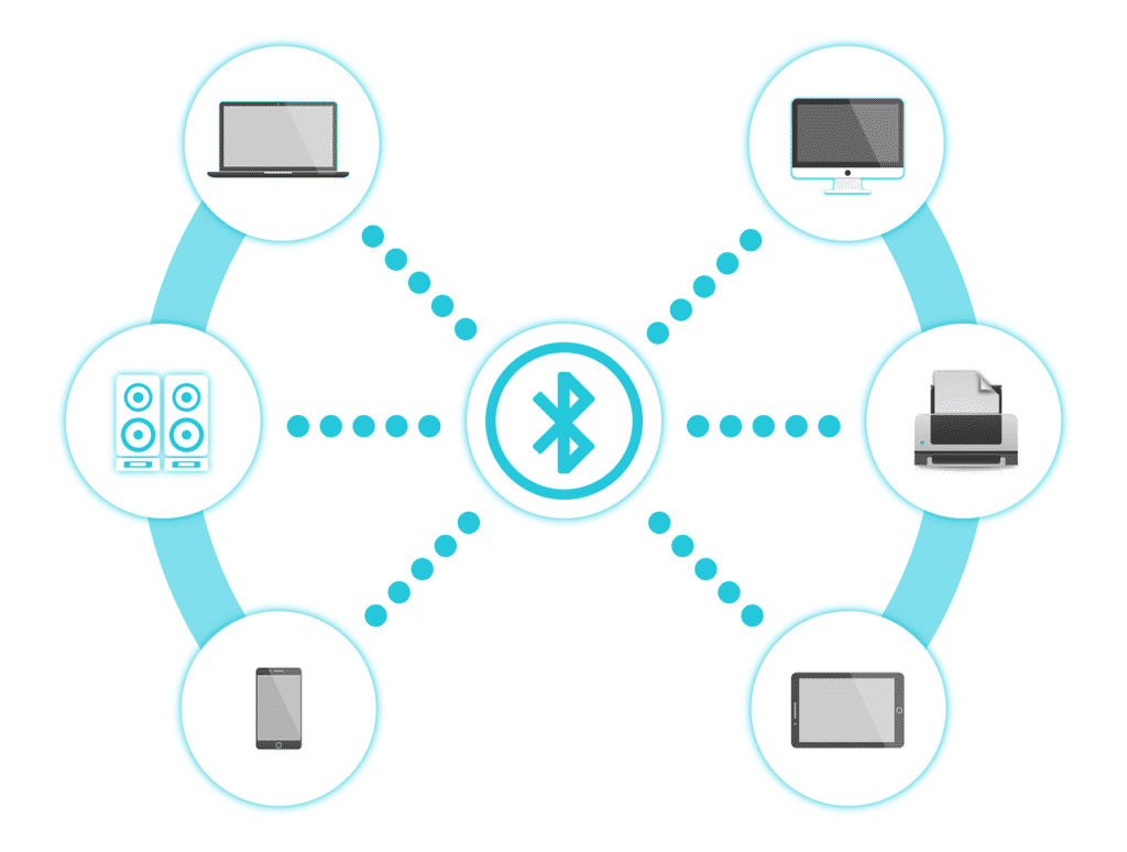 Bluetooth for Android TV Box