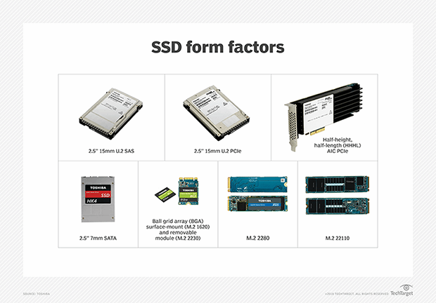 Seven SSD form factors.